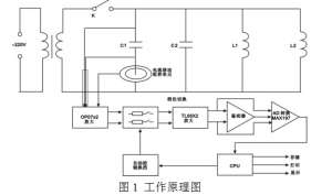 電力設(shè)備試驗(yàn)——電容電感測(cè)試儀工作原理