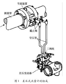 差壓式流量計(jì)的誤差分析及處理