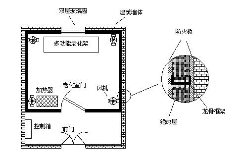 高溫老化房如何設(shè)計才能確保保溫隔熱效果及溫度均勻？